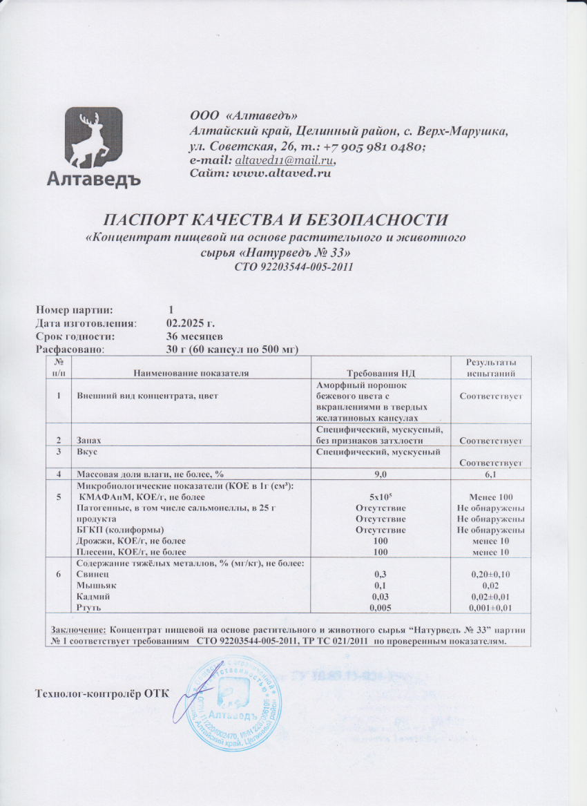 Паспорт №022025